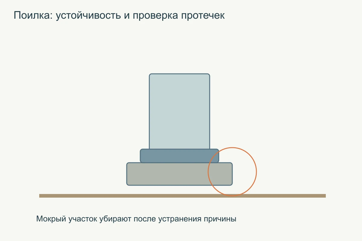 Поилка: устойчивость и проверка протечек